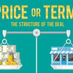 price-or-terms-the-sturcture-of-the-deal